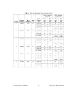 Предварительный просмотр 27 страницы National Instruments 5124 Calibration Procedure