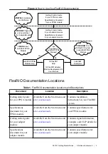 Preview for 3 page of National Instruments 5741 Getting Started Manual