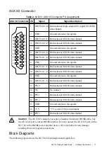 Предварительный просмотр 11 страницы National Instruments 5741 Getting Started Manual