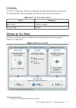 Preview for 15 page of National Instruments 5741 Getting Started Manual