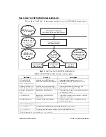 Preview for 3 page of National Instruments 5762R User Manual And Specifications