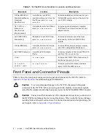 Preview for 4 page of National Instruments 5782R User Manual And Specifications