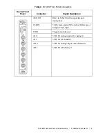 Предварительный просмотр 5 страницы National Instruments 5782R User Manual And Specifications