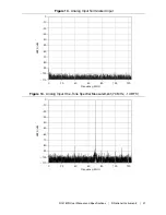 Предварительный просмотр 21 страницы National Instruments 5782R User Manual And Specifications