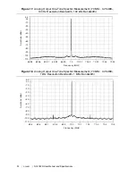 Preview for 24 page of National Instruments 5782R User Manual And Specifications