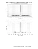 Предварительный просмотр 27 страницы National Instruments 5782R User Manual And Specifications