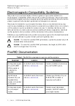 Предварительный просмотр 2 страницы National Instruments 5783 Getting Started Manual