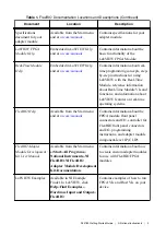 Preview for 3 page of National Instruments 5783 Getting Started Manual