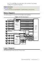 Предварительный просмотр 9 страницы National Instruments 5783 Getting Started Manual