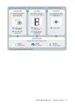 Preview for 13 page of National Instruments 5783 Getting Started Manual