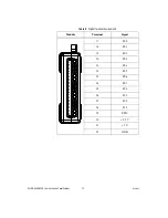 Предварительный просмотр 10 страницы National Instruments 6008 User Manual And Specifications