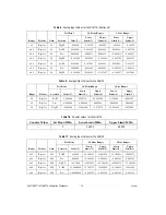 Preview for 18 page of National Instruments 6110 Calibration Procedure