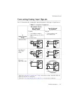 Preview for 56 page of National Instruments 622 Series User Manual