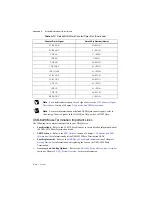 Preview for 192 page of National Instruments 622 Series User Manual