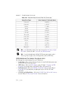 Preview for 208 page of National Instruments 622 Series User Manual