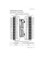 Preview for 223 page of National Instruments 622 Series User Manual