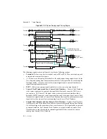 Preview for 226 page of National Instruments 622 Series User Manual