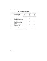 Preview for 238 page of National Instruments 622 Series User Manual