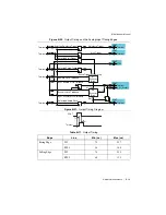 Preview for 243 page of National Instruments 622 Series User Manual