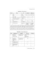 Preview for 253 page of National Instruments 622 Series User Manual