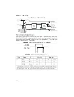 Preview for 256 page of National Instruments 622 Series User Manual