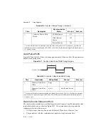 Preview for 260 page of National Instruments 622 Series User Manual