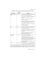 Preview for 272 page of National Instruments 622 Series User Manual