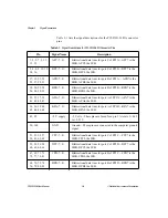 Preview for 24 page of National Instruments 6508 PCI-DIO-96 User Manual