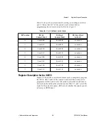 Preview for 41 page of National Instruments 6508 PCI-DIO-96 User Manual