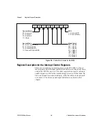 Preview for 42 page of National Instruments 6508 PCI-DIO-96 User Manual