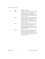 Preview for 44 page of National Instruments 6508 PCI-DIO-96 User Manual