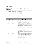 Preview for 64 page of National Instruments 6508 PCI-DIO-96 User Manual