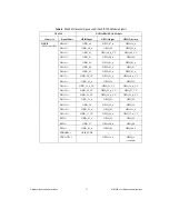 Предварительный просмотр 11 страницы National Instruments 6583R User Manual And Specifications