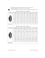 Предварительный просмотр 5 страницы National Instruments 6584R User Manual And Specifications