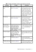 Preview for 3 page of National Instruments 6589 Getting Started Manual