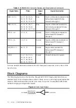 Preview for 10 page of National Instruments 6589 Getting Started Manual