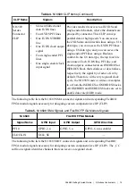 Preview for 15 page of National Instruments 6589 Getting Started Manual