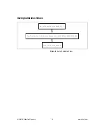 Preview for 18 page of National Instruments 6703 Calibration