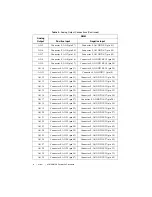 Preview for 8 page of National Instruments 6738 Calibration Procedure