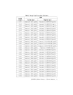 Preview for 9 page of National Instruments 6738 Calibration Procedure