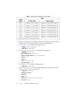 Preview for 10 page of National Instruments 6738 Calibration Procedure