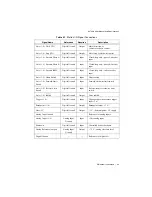 Preview for 23 page of National Instruments 7330 User Manual And Specifications