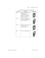 Preview for 20 page of National Instruments 776570-00 User Manual