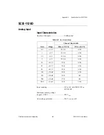 Preview for 56 page of National Instruments 776570-00 User Manual