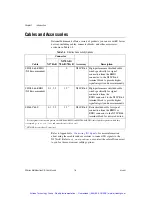 Preview for 18 page of National Instruments 781 R Series User Manual