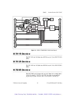 Preview for 22 page of National Instruments 781 R Series User Manual