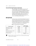 Preview for 35 page of National Instruments 781 R Series User Manual