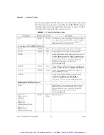 Preview for 56 page of National Instruments 781 R Series User Manual