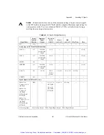 Предварительный просмотр 57 страницы National Instruments 781 R Series User Manual