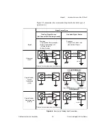 Предварительный просмотр 30 страницы National Instruments 784xR User Manual